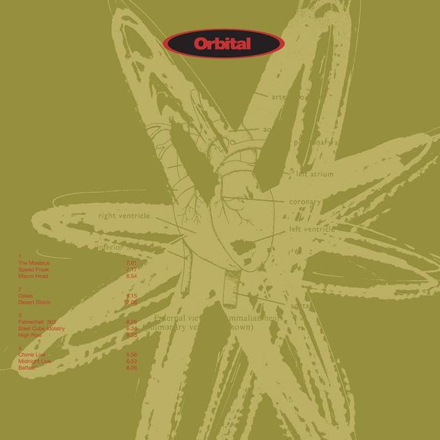 Doing a 180: Orbital and Orton
